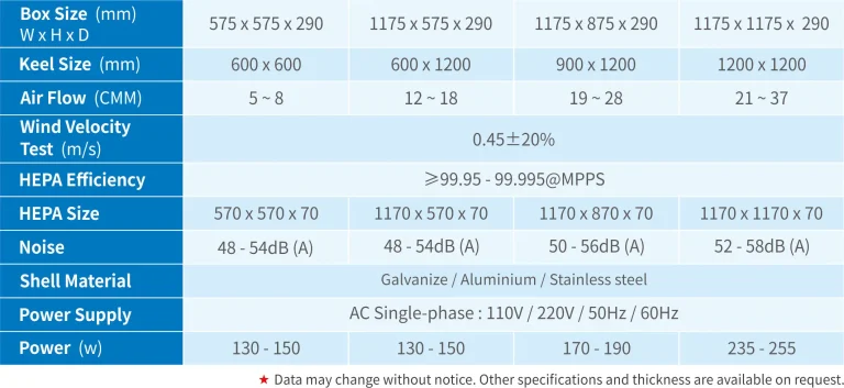 FFU (Fan Filter Unit) data sheet 2