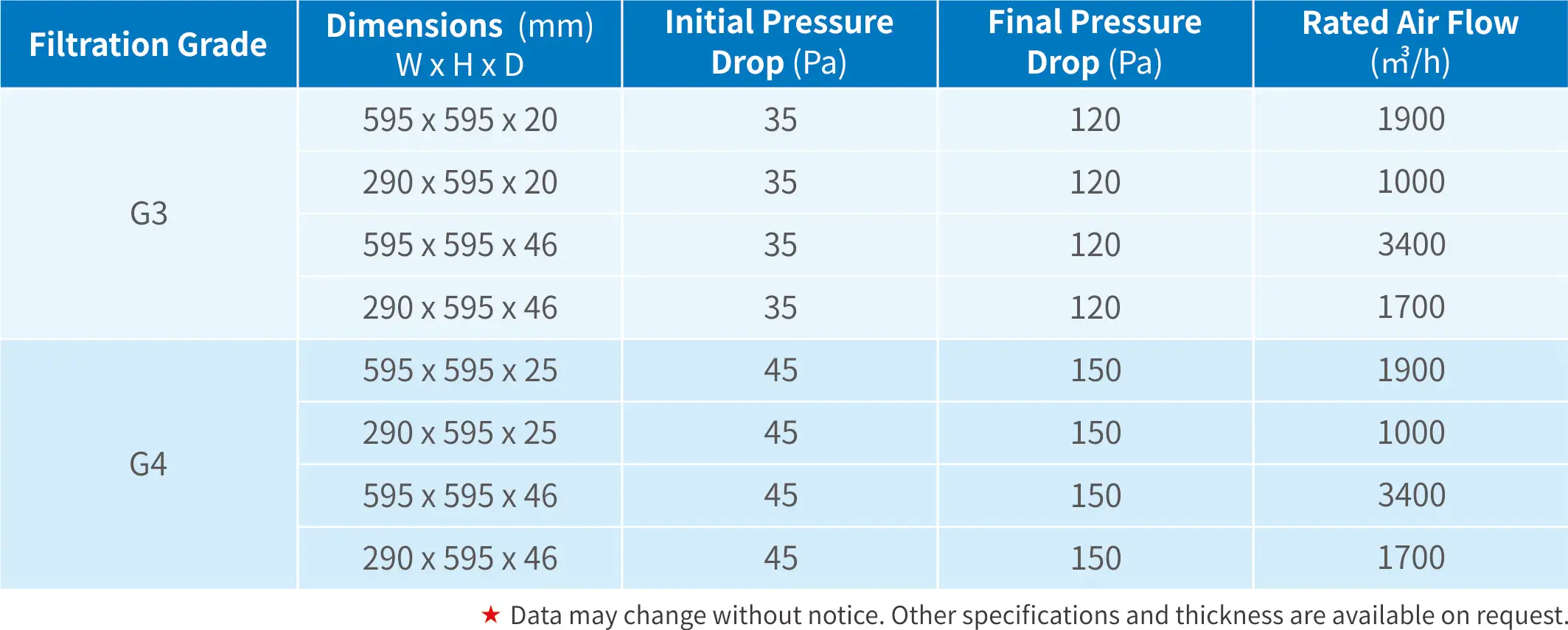 Pre-Filter Plank Mesh data sheet