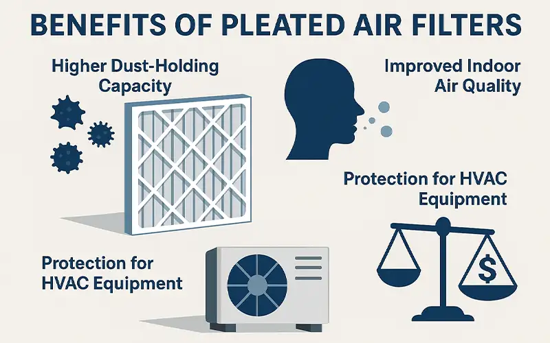 Was sind Plisseeluftfilter und wie funktionieren sie?
