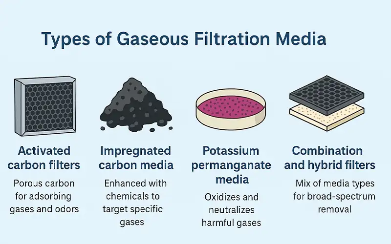 Was ist Gasfiltration? Eine Einführung in Molekularfilter