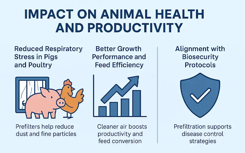 Warum Vorfilter in der Tierhaltungslüftung unverzichtbar sind