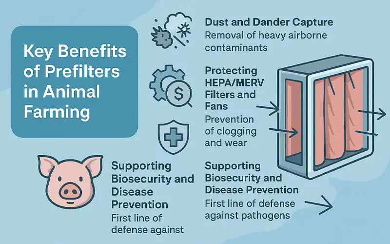 Warum Vorfilter in der Tierhaltungslüftung unverzichtbar sind