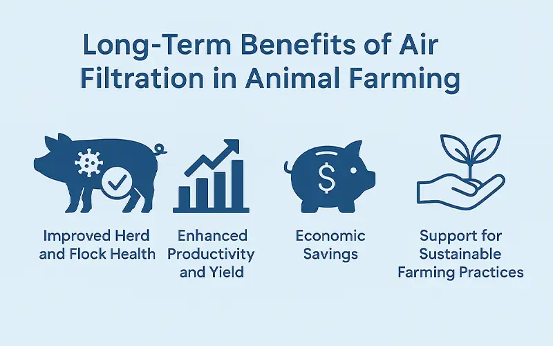 Luftfiltration als Barriere gegen PRRSV, Vogelgrippe und andere Krankheitserreger