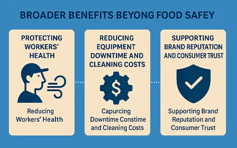 Was ist Luftfiltration in Lebensmittelbetrieben und warum ist sie wichtig?
