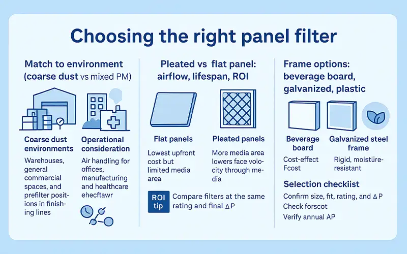Erste Verteidigungslinie: Plattenfilter, die Ihr System schützen