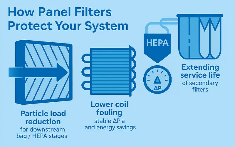 Erste Verteidigungslinie: Plattenfilter, die Ihr System schützen