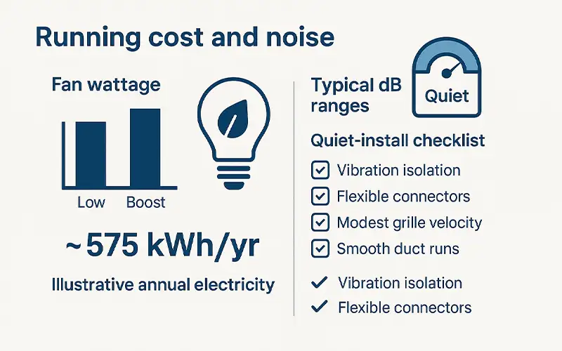 HRV-Wärmerückgewinnungs-Lüftungssystem: Kompletter Leitfaden