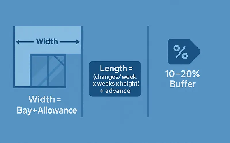 Wie man Farbabscheiderrollen dimensioniert