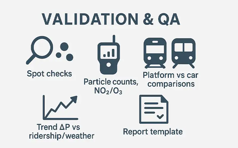 Medienauswahl für U-Bahnen: ePM1-Vorfilter, Feinfilter und Aktivkohleschichten