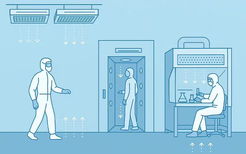 Wie Luftfiltration die Produktsterilität in Pharma-Reinräumen sichert
