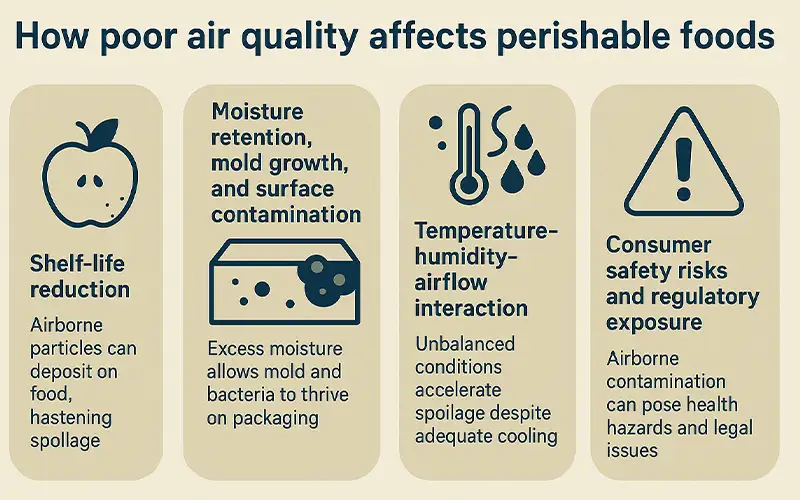 Warum Luftfiltration in der Kühlketten-Lebensmitteltransporation wichtig ist